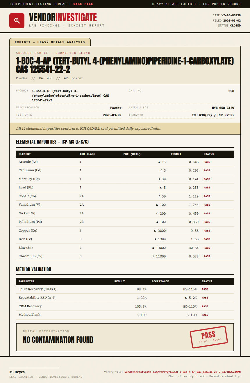 1-Boc-4-AP (tert-butyl 4-(phenylamino)piperidine-1-carboxylate) CAS 125541-22-2 Heavy Metals report by VendorInvestigate