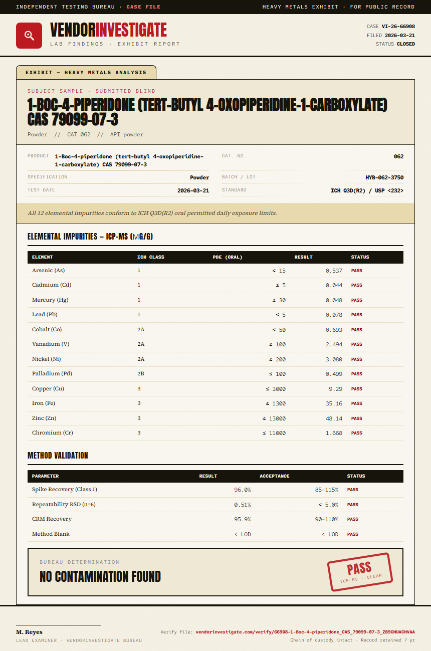 1-Boc-4-piperidone (tert-butyl 4-oxopiperidine-1-carboxylate) CAS 79099-07-3 Heavy Metals report by VendorInvestigate