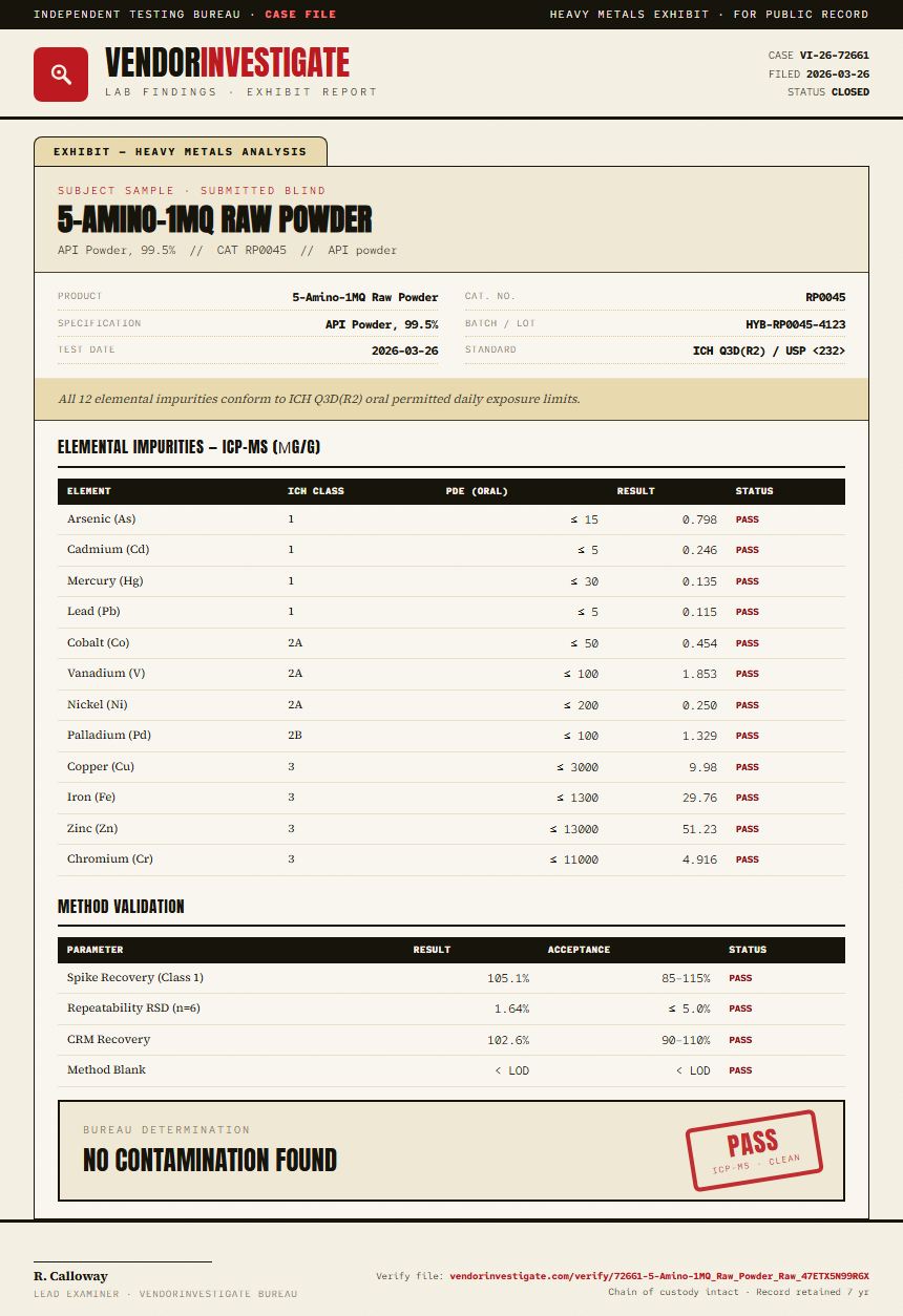 5-Amino-1MQ Raw Powder Heavy Metals report by VendorInvestigate