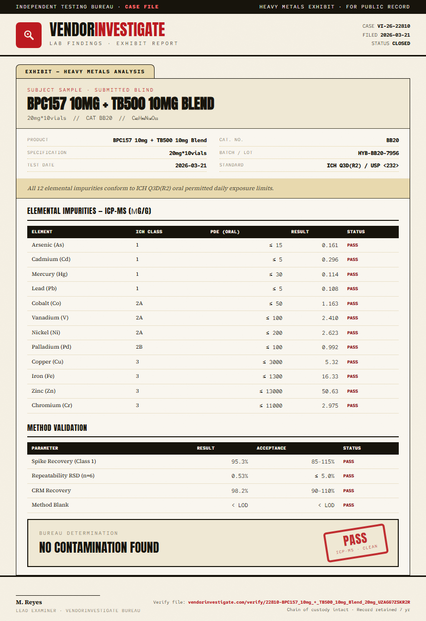 BPC157 10mg + TB500 10mg Blend Heavy Metals report by VendorInvestigate