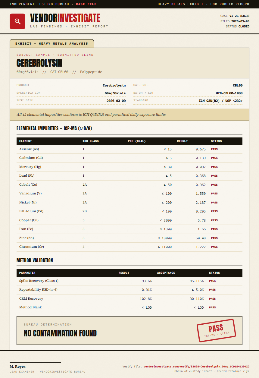 Cerebrolysin Heavy Metals report by VendorInvestigate