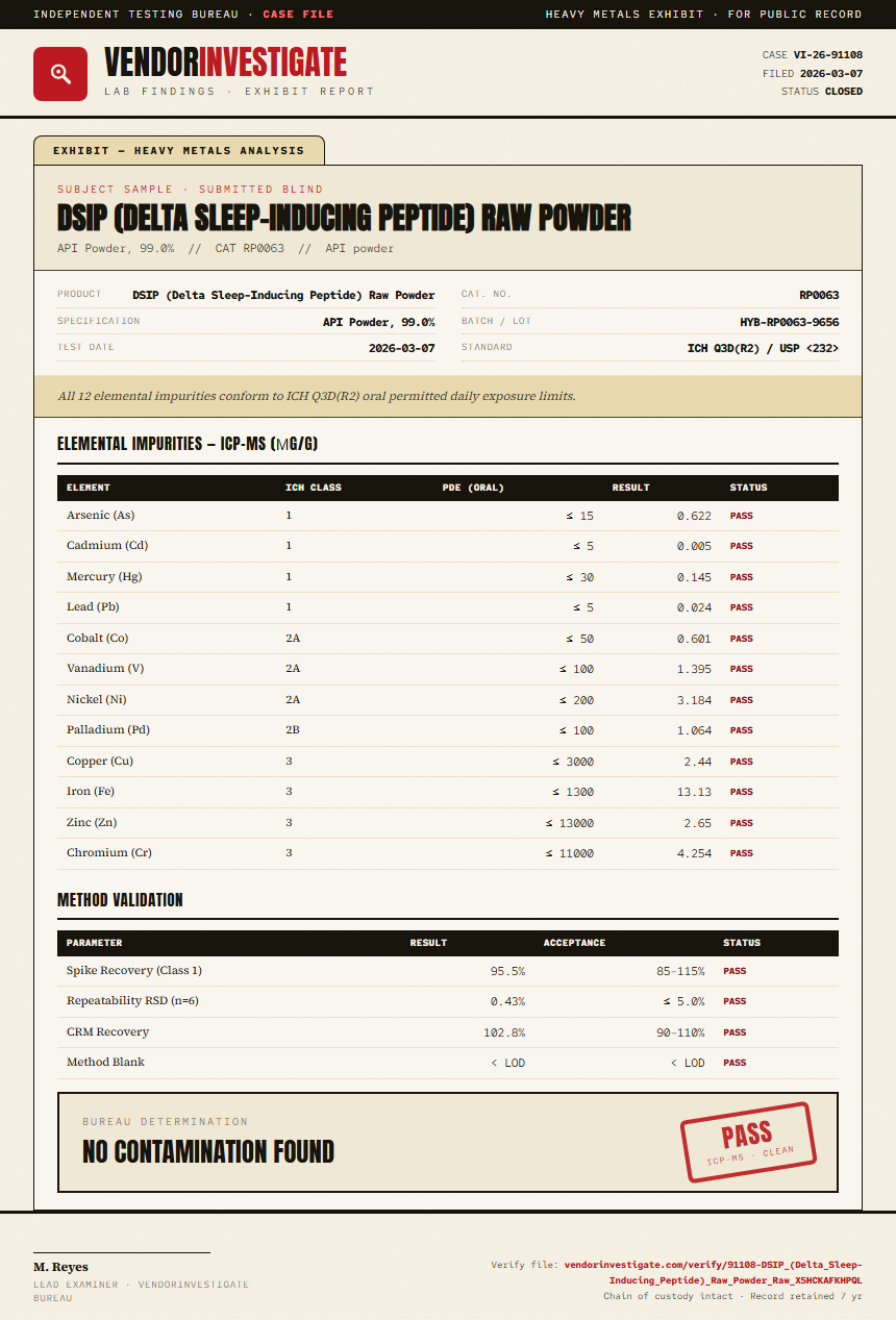 DSIP (Delta Sleep-Inducing Peptide) Raw Powder Heavy Metals report by VendorInvestigate