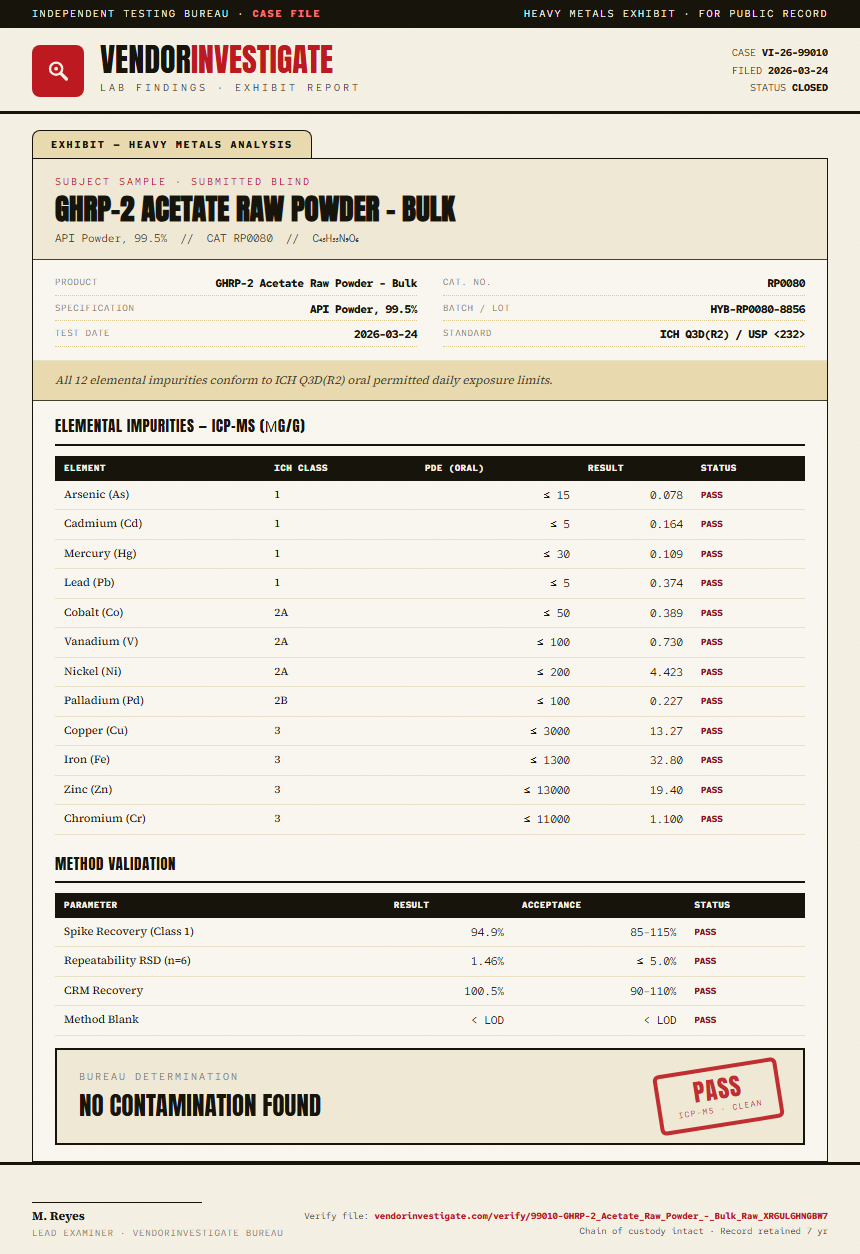 GHRP-2 Acetate Raw Powder - Bulk Heavy Metals report by VendorInvestigate