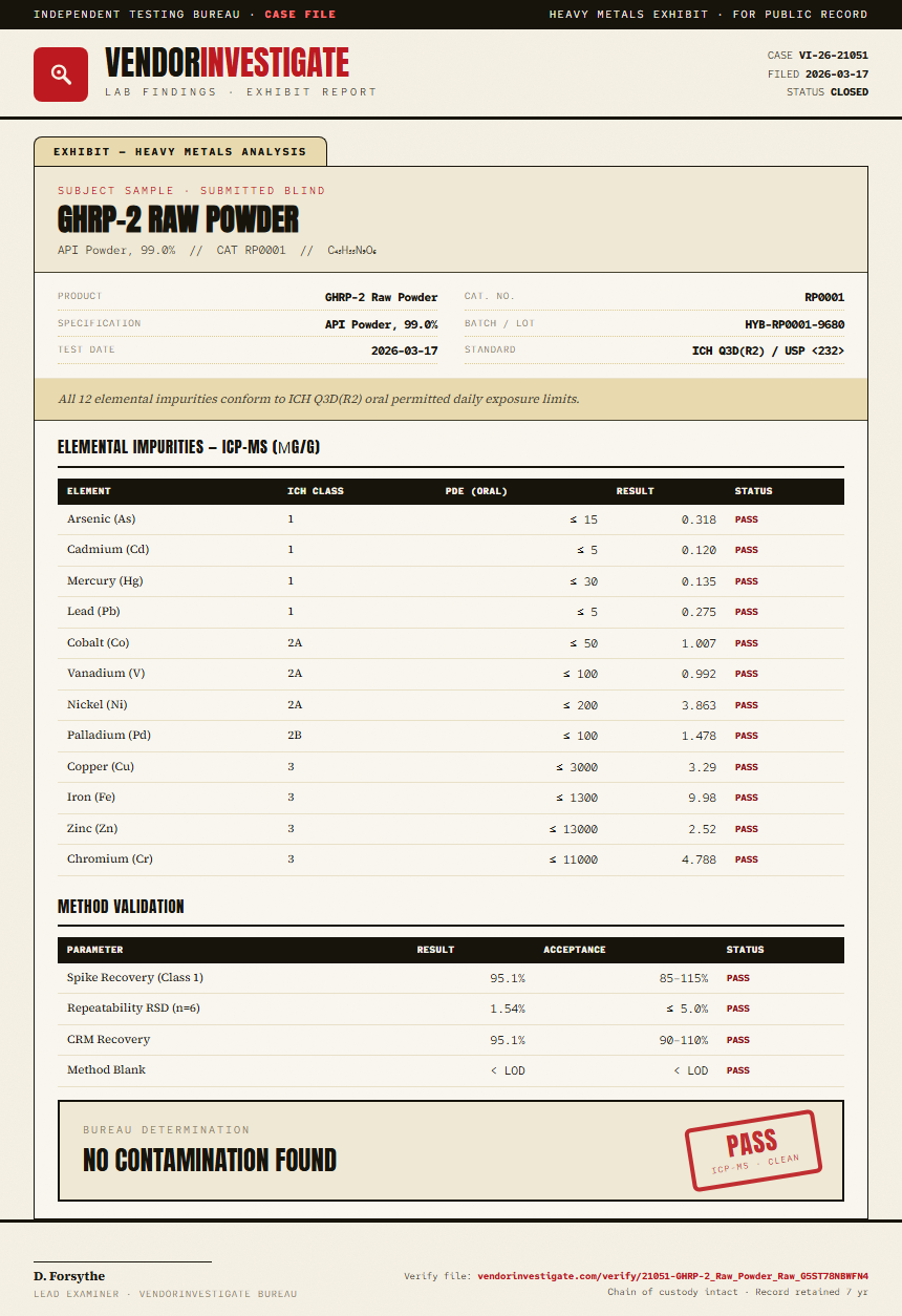 GHRP-2 Raw Powder Heavy Metals report by VendorInvestigate