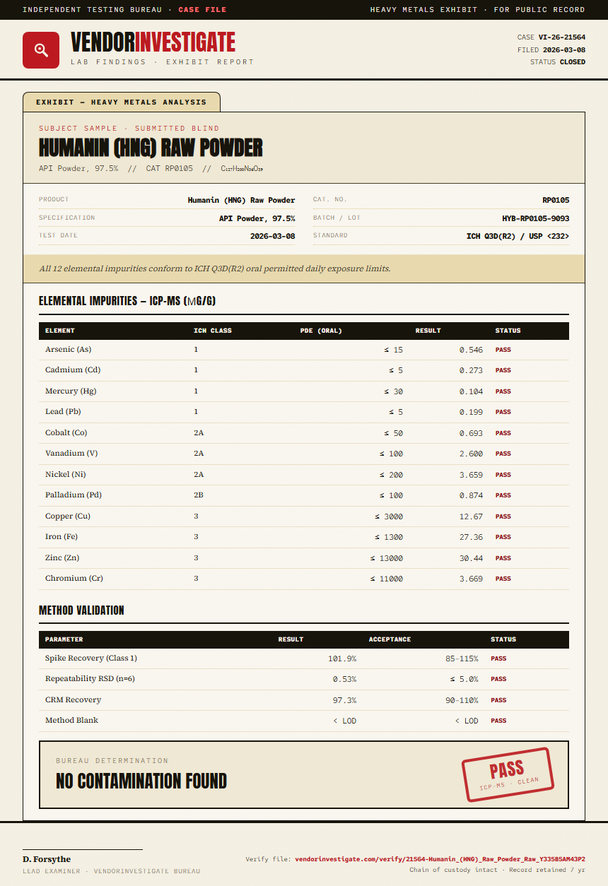 Humanin (HNG) Raw Powder Heavy Metals report by VendorInvestigate
