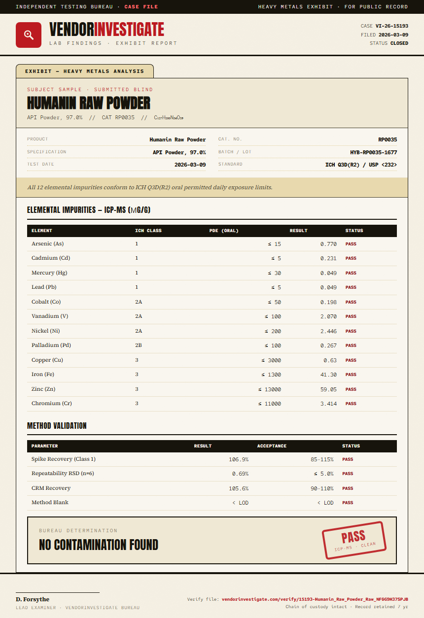 Humanin Raw Powder Heavy Metals report by VendorInvestigate