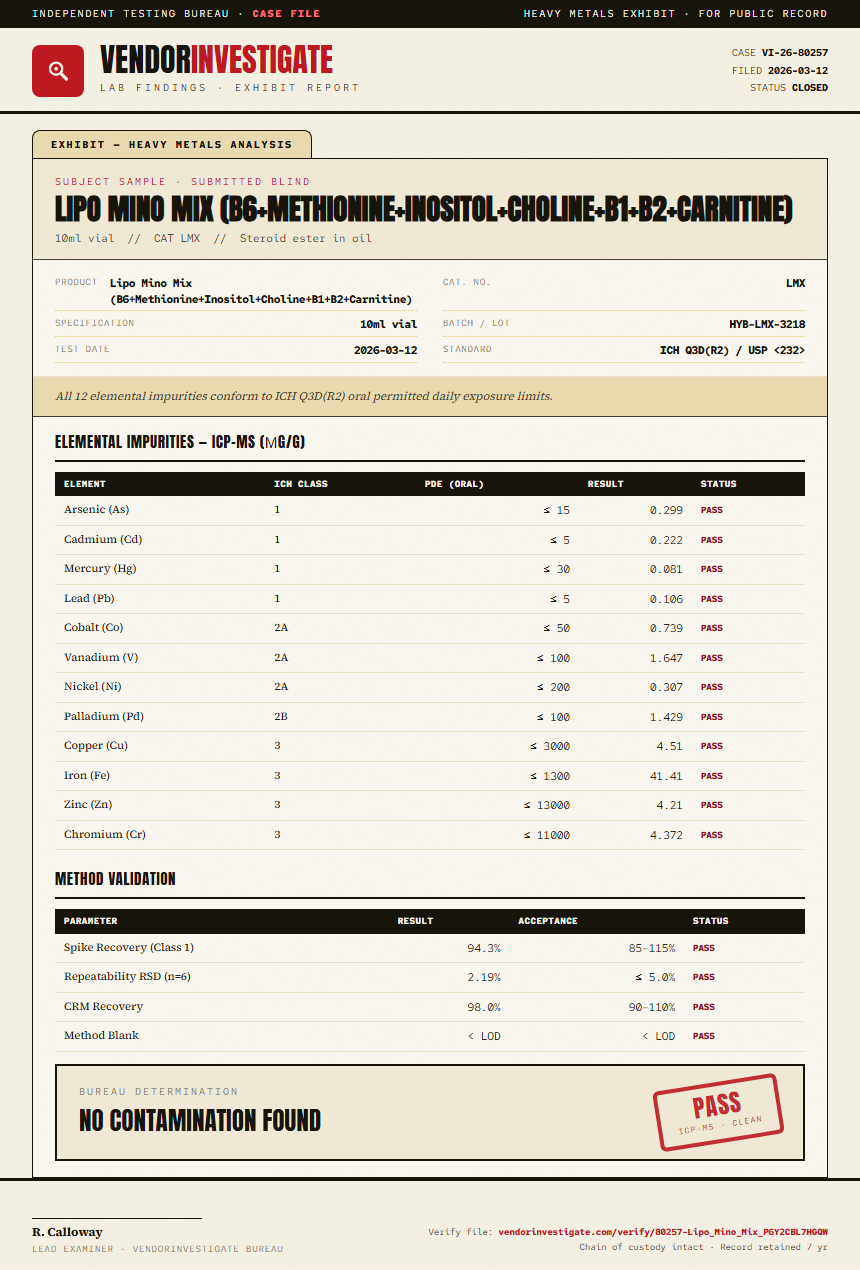 Lipo Mino Mix (B6+Methionine+Inositol+Choline+B1+B2+Carnitine) Heavy Metals report by VendorInvestigate