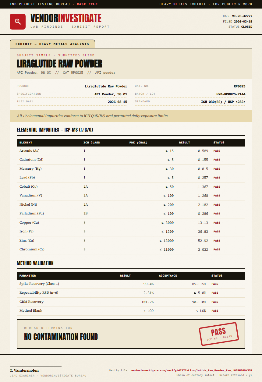 Liraglutide Raw Powder Heavy Metals report by VendorInvestigate