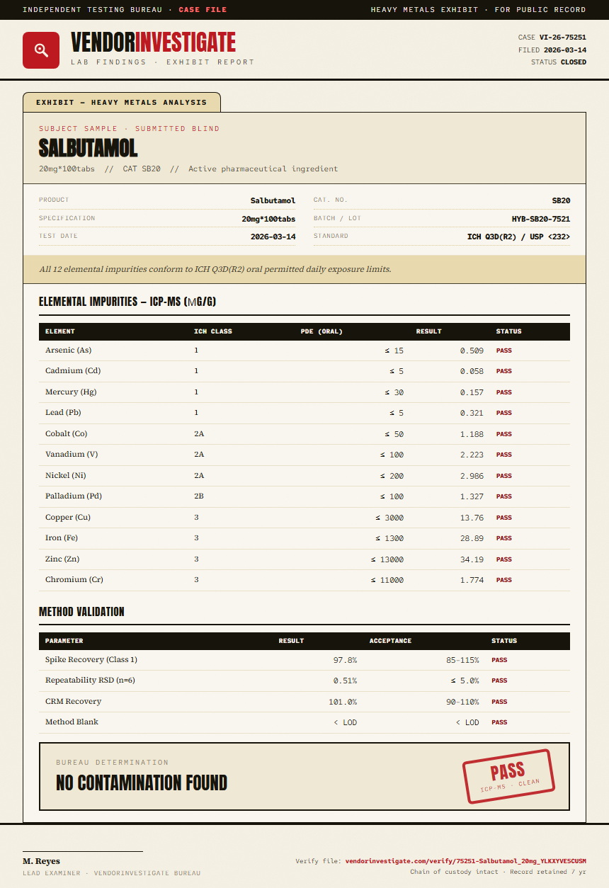Salbutamol Heavy Metals report by VendorInvestigate