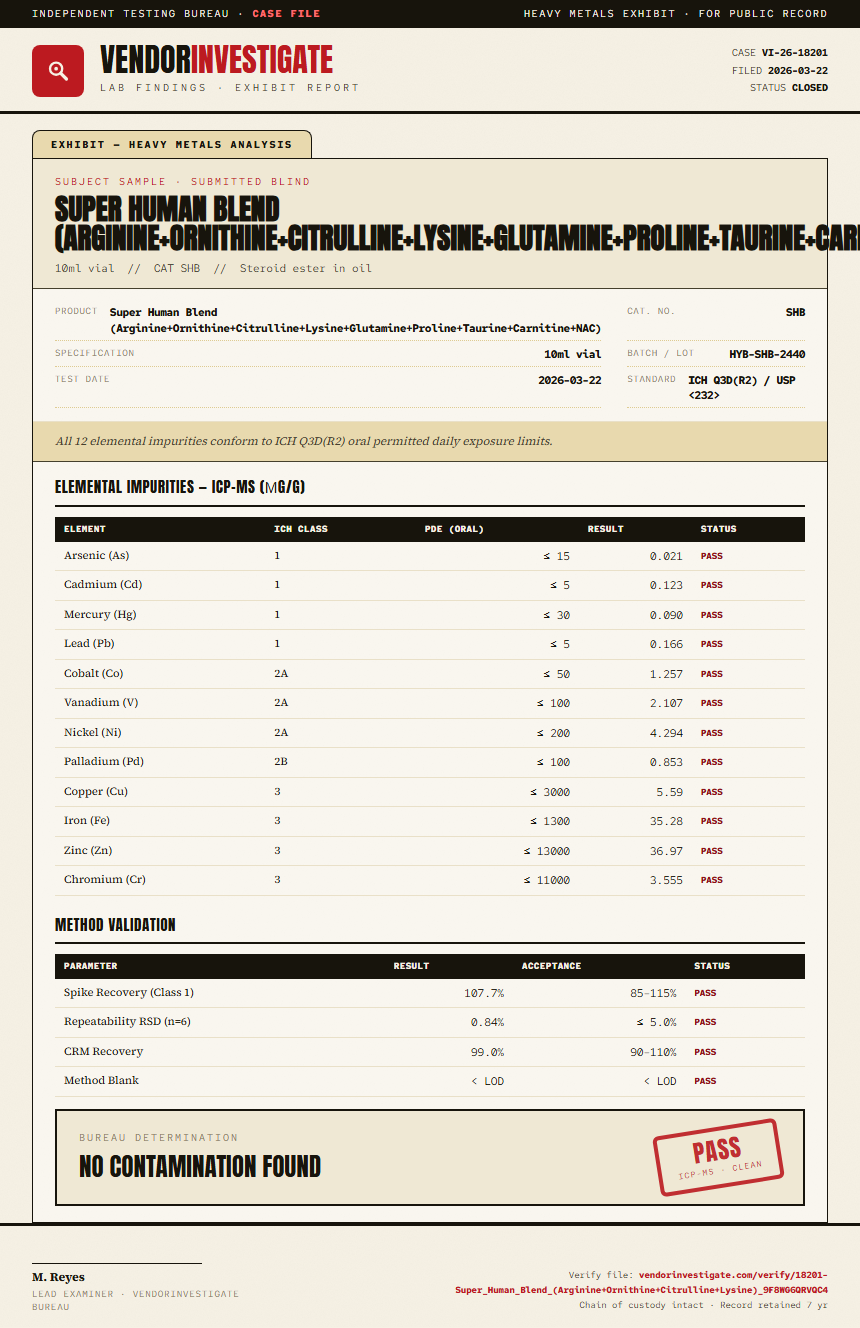 Super Human Blend (Arginine+Ornithine+Citrulline+Lysine+Glutamine+Proline+Taurine+Carnitine+NAC) Heavy Metals report by VendorInvestigate