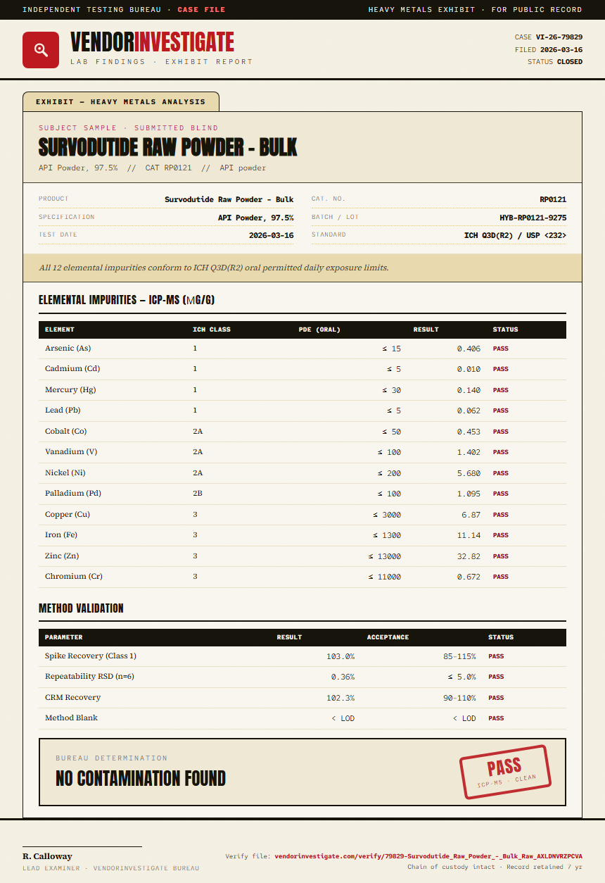 Survodutide Raw Powder - Bulk Heavy Metals report by VendorInvestigate
