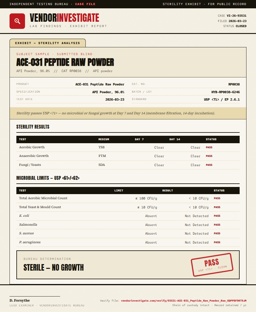 ACE-031 Peptide Raw Powder Sterility report by VendorInvestigate
