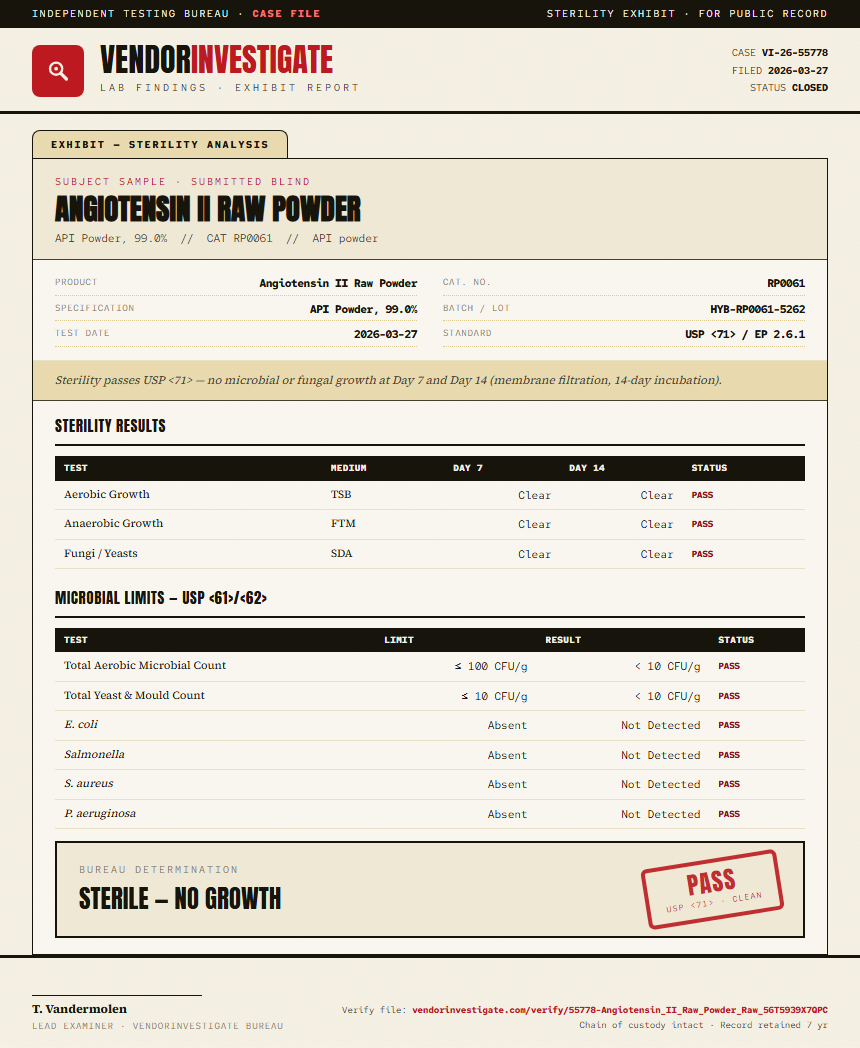 Angiotensin II Raw Powder Sterility report by VendorInvestigate