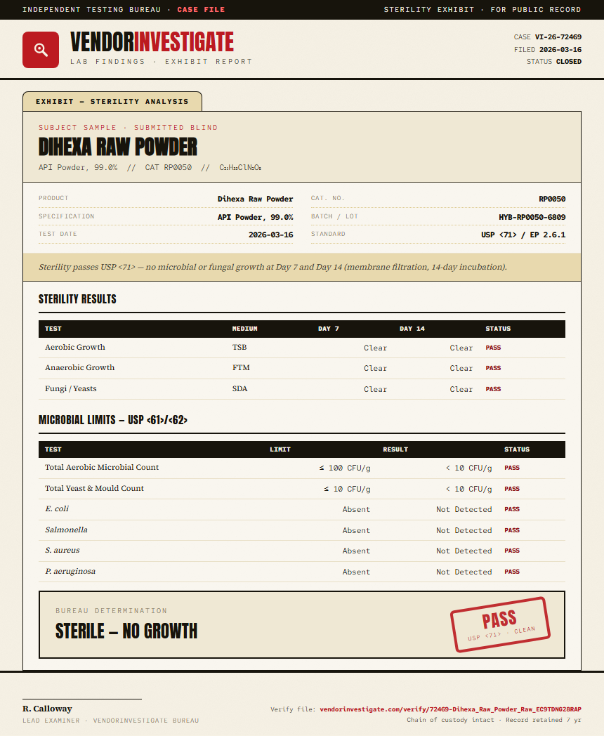 Dihexa Raw Powder Sterility report by VendorInvestigate