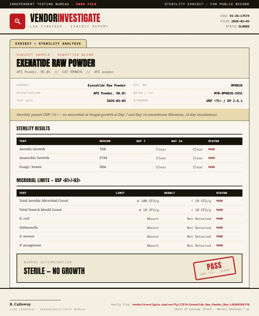 Exenatide Raw Powder Sterility report by VendorInvestigate