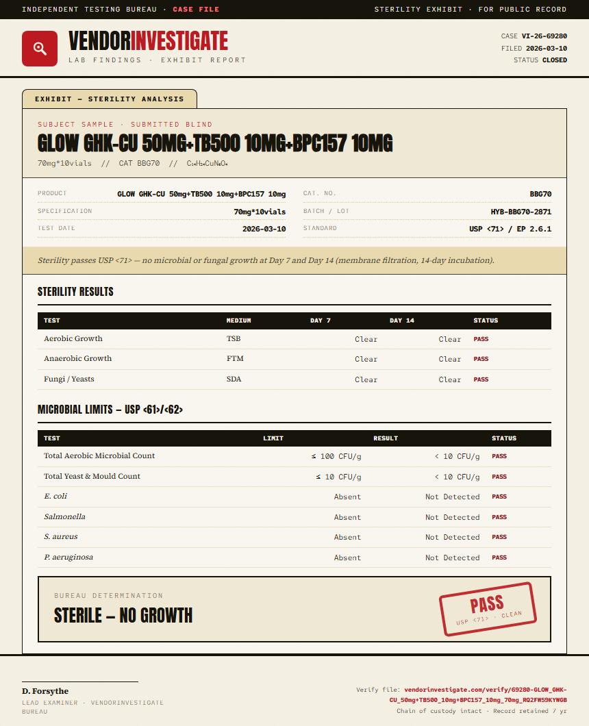 GLOW GHK-CU 50mg+TB500 10mg+BPC157 10mg Sterility report by VendorInvestigate