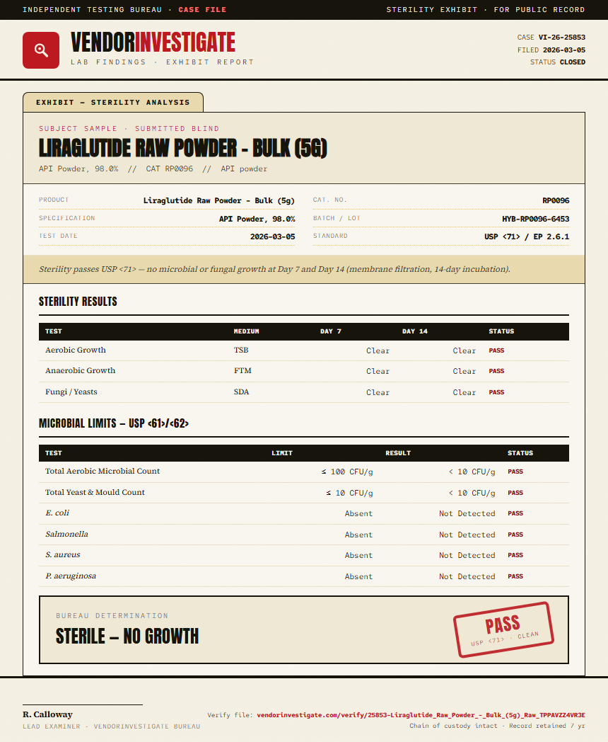 Liraglutide Raw Powder - Bulk (5g) Sterility report by VendorInvestigate