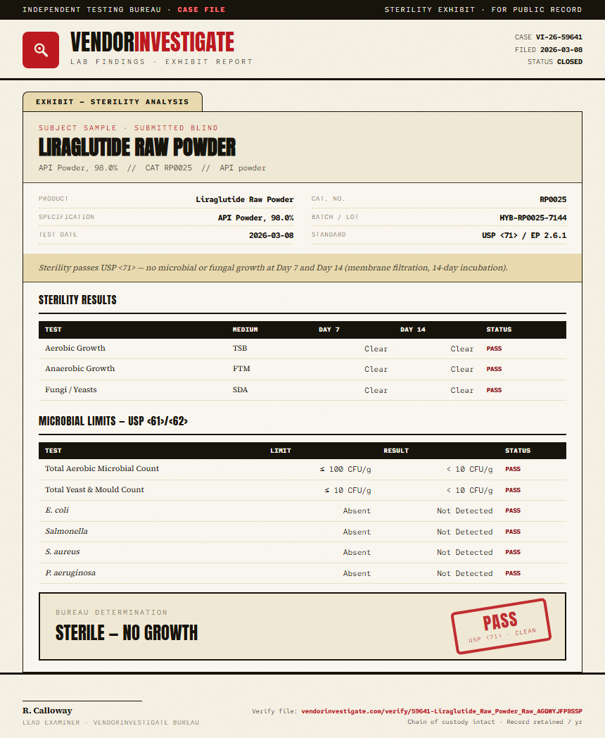 Liraglutide Raw Powder Sterility report by VendorInvestigate