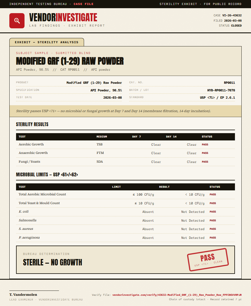 Modified GRF (1-29) Raw Powder Sterility report by VendorInvestigate