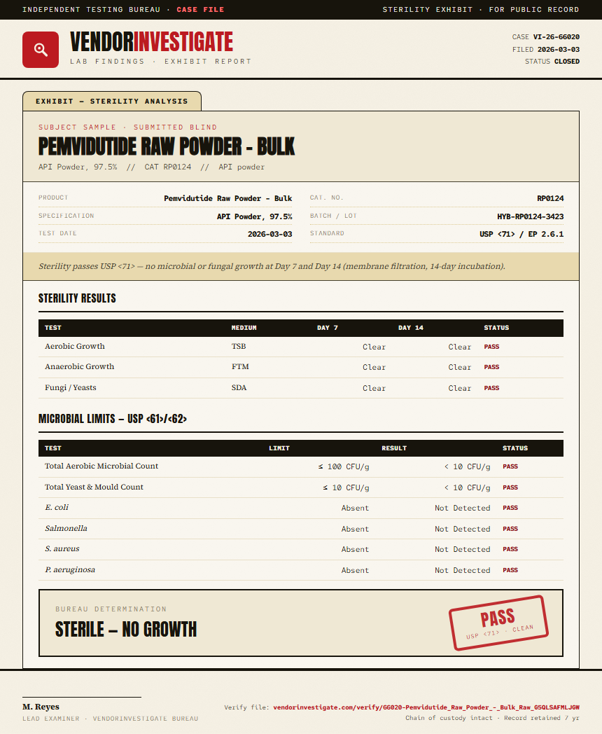 Pemvidutide Raw Powder - Bulk Sterility report by VendorInvestigate
