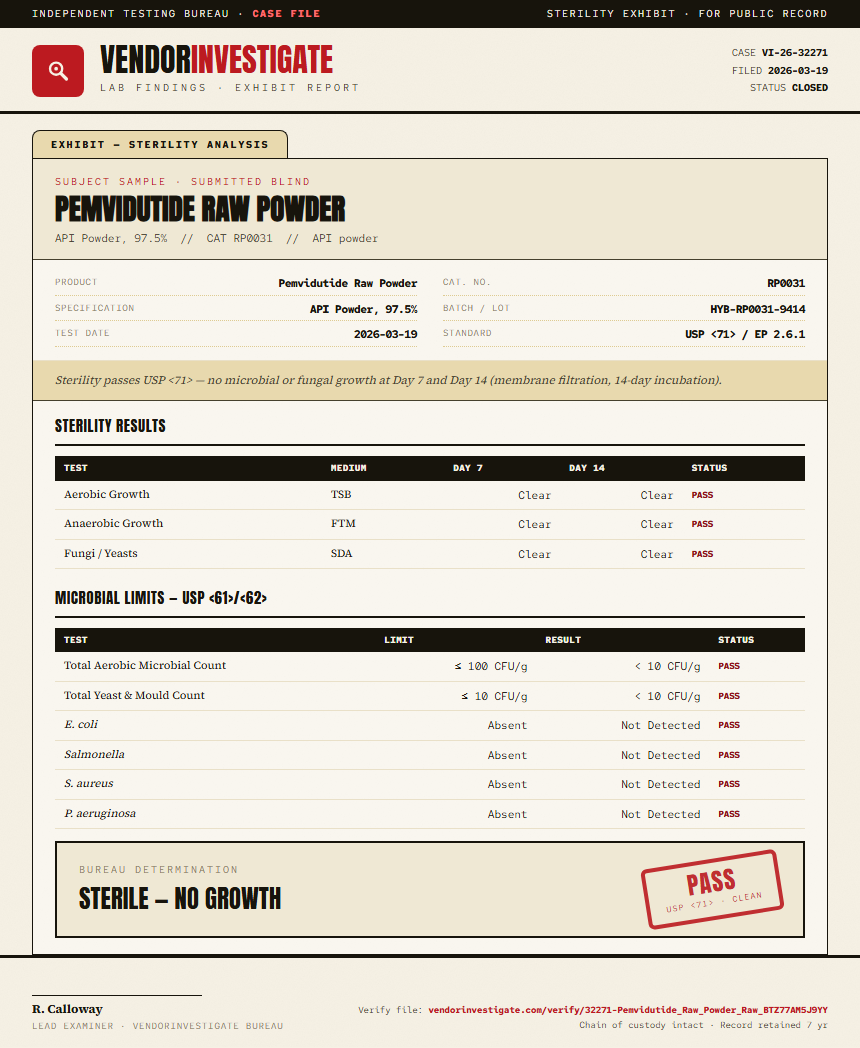 Pemvidutide Raw Powder Sterility report by VendorInvestigate
