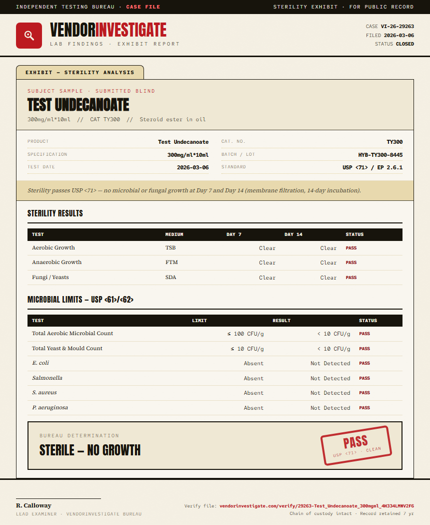 Test Undecanoate Sterility report by VendorInvestigate